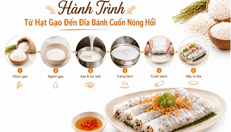 Hành Trình Từ Hạt Gạo Đến Đĩa Bánh Cuốn Nóng Hổi – Tinh Hoa Ẩm Thực Việt
